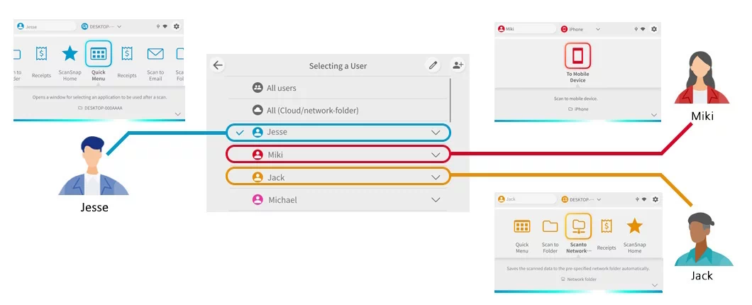 Intuitive user interface ideal for teams, families, and shared use - Image 1